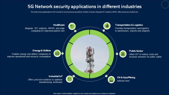 5G Network Security Applications In Different Industries Infographics Pdf