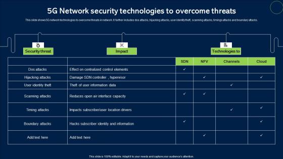 5G Network Security Technologies To Overcome Threats Icons Pdf