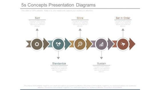 5s Concepts Presentation Diagrams