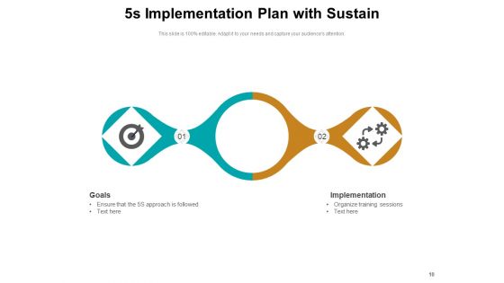 5s Lean Methodology Plan Business Ppt PowerPoint Presentation Complete Deck