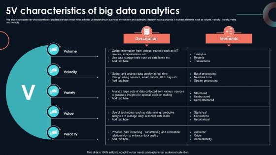 5V Characteristics Of Big Data Analytics Developing Strategic Insights Using Big Data Analytics SS V 5V Characteristics Of Big Data Analytics Developing Strategic Insights Using Big Data Analytics SS V