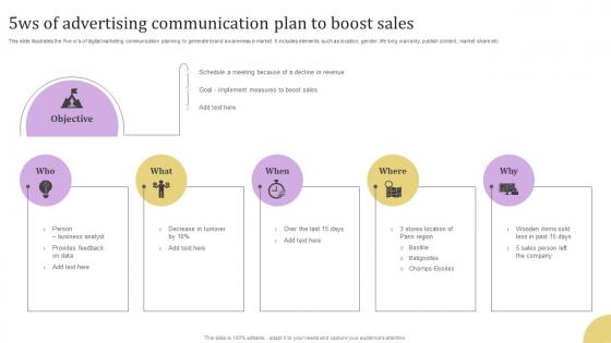 5ws Of Advertising Communication Plan To Boost Sales Infographics Pdf