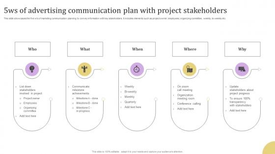 5ws Of Advertising Communication Plan With Project Stakeholders Formats Pdf