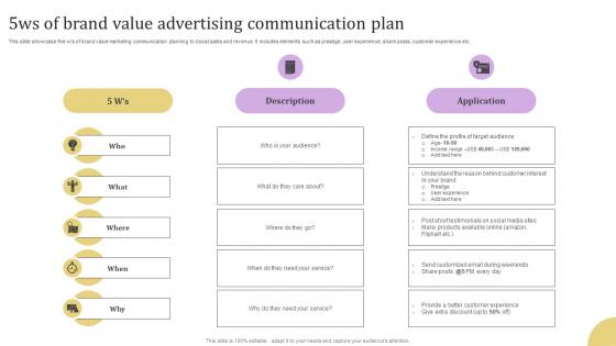 5ws Of Brand Value Advertising Communication Plan Introduction Pdf