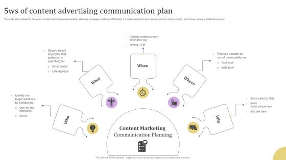 5ws Of Content Advertising Communication Plan Template Pdf