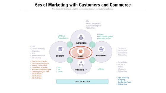 6Cs Of Marketing With Customers And Commerce Ppt PowerPoint Presentation Gallery Gridlines PDF