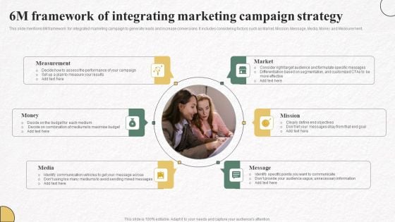 6M Framework Of Integrating Marketing Campaign Strategy Inspiration PDF