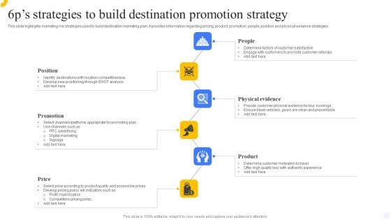 6Ps Strategies To Build Destination Promotion Strategy Sample PDF 6Ps Strategies To Build Destination Promotion Strategy Sample PDF