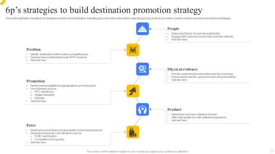 6Ps Strategies To Build Destination Promotion Strategy Sample PDF