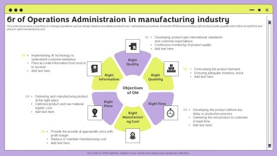 6R Of Operations Administraion In Manufacturing Industry Professional PDF