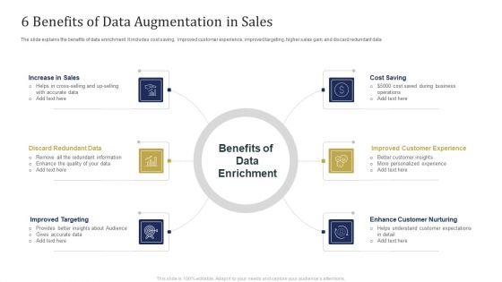 6 Benefits Of Data Augmentation In Sales Ppt Diagram Graph Charts PDF