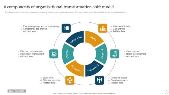 6 Components Of Organisational Transformation Shift Model Ppt PowerPoint Presentation File Icon PDF