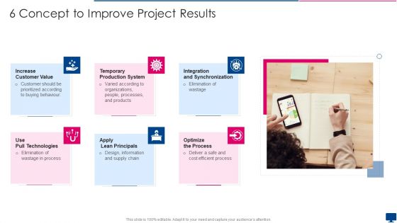 6 Concept To Improve Project Results Diagrams PDF