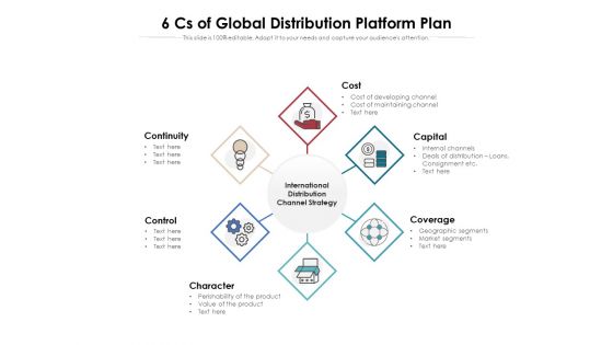 6 Cs Of Global Distribution Platform Plan Ppt PowerPoint Presentation File Slideshow PDF