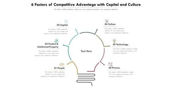 6 Factors Of Competitive Advantage With Capital And Culture Ppt PowerPoint Presentation File Slides PDF