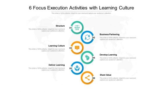 6 Focus Execution Activities With Learning Culture Ppt PowerPoint Presentation Gallery Vector PDF