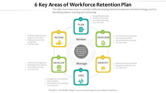 6 Key Areas Of Workforce Retention Plan Ppt PowerPoint Presentation Inspiration Examples PDF