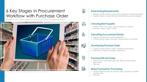 6 Key Stages In Procurement Workflow With Purchase Order Ppt PowerPoint Presentation File Microsoft PDF