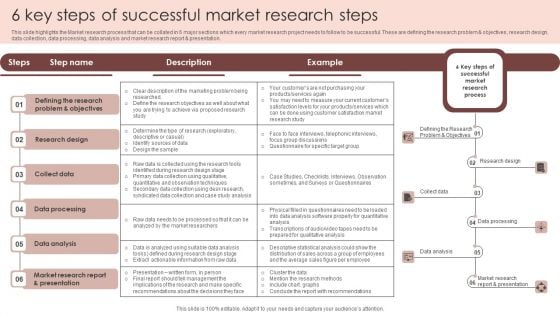 6 Key Steps Of Successful Market Research Steps Ideas PDF