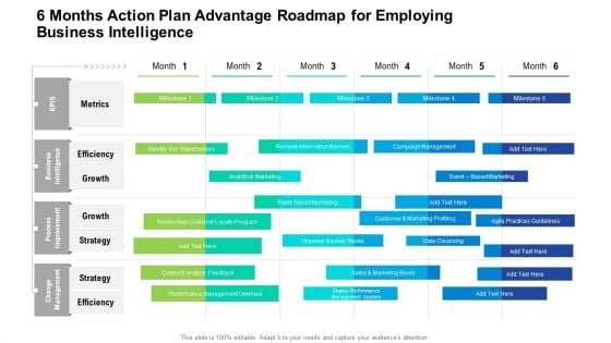 6 Months Action Plan Advantage Roadmap For Employing Business Intelligence Mockup