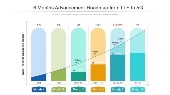 6 Months Advancement Roadmap From LTE To 5G Sample