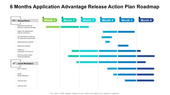 6 Months Application Advantage Release Action Plan Roadmap Pictures 6 Months Application Advantage Release Action Plan Roadmap Pictures