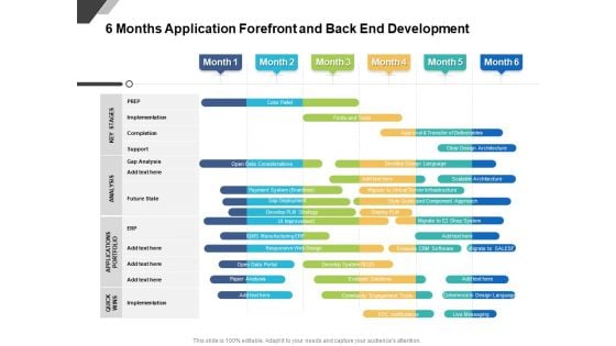 6 Months Application Forefront And Back End Development Designs