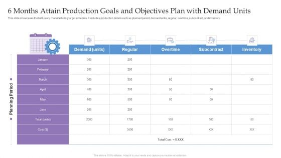 6 Months Attain Production Goals And Objectives Plan With Demand Units Ppt Show Graphics PDF 6 Months Attain Production Goals And Objectives Plan With Demand Units Ppt Show Graphics PDF