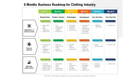 6 Months Business Roadmap For Clothing Industry Rules