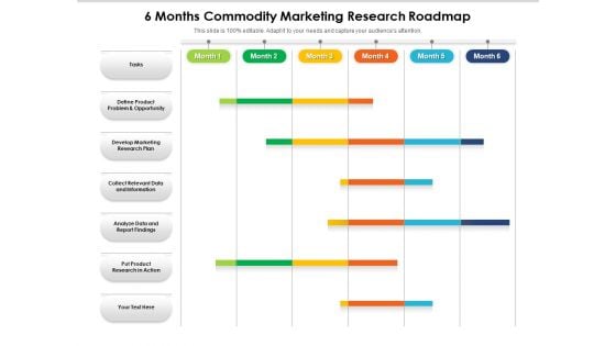 6 Months Commodity Marketing Research Roadmap Professional