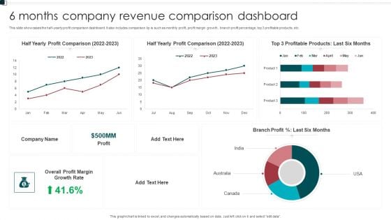 6 Months Company Revenue Comparison Dashboard Graphics PDF