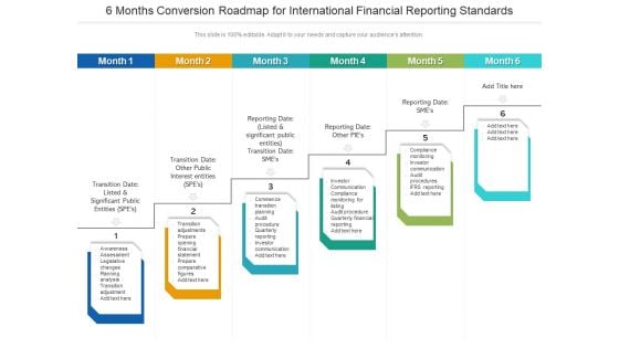 6 Months Conversion Roadmap For International Financial Reporting Standards Summary 6 Months Conversion Roadmap For International Financial Reporting Standards Summary