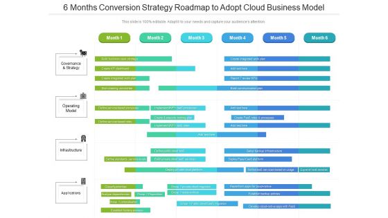 6 Months Conversion Strategy Roadmap To Adopt Cloud Business Model Brochure