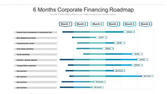 6 Months Corporate Financing Roadmap Guidelines