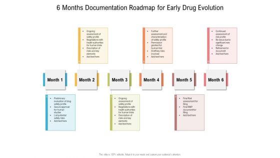 6 Months Documentation Roadmap For Early Drug Evolution Diagrams