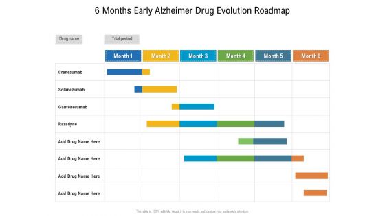 6 Months Early Alzheimer Drug Evolution Roadmap Icons