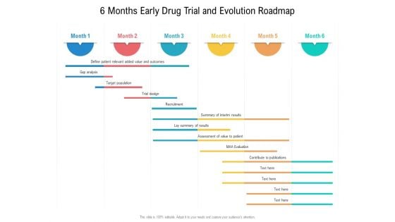 6 Months Early Drug Trial And Evolution Roadmap Guidelines