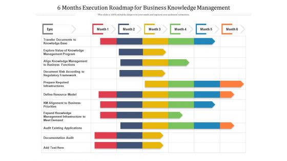 6 Months Execution Roadmap For Business Knowledge Management Formats