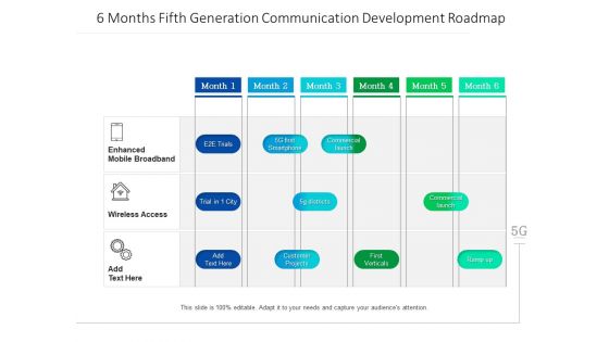 6 Months Fifth Generation Communication Development Roadmap Demonstration