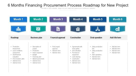 6 Months Financing Procurement Process Roadmap For New Project Information