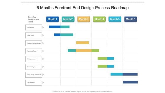 6 Months Forefront End Design Process Roadmap Elements