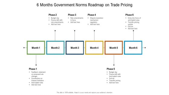6 Months Government Norms Roadmap On Trade Pricing Inspiration