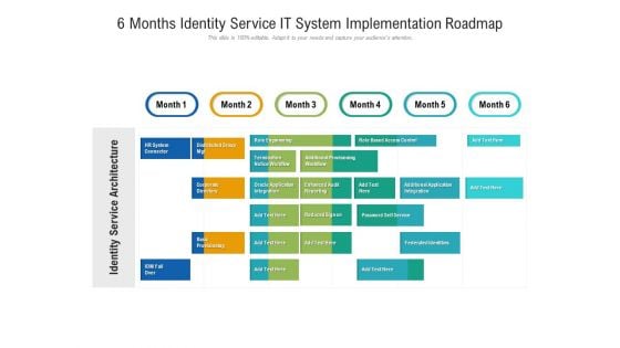 6 Months Identity Service IT System Implementation Roadmap Demonstration