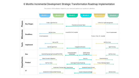 6 Months Incremental Development Strategic Transformation Roadmap Implementation Guidelines