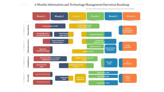 6 Months Information And Technology Management Execution Roadmap Elements