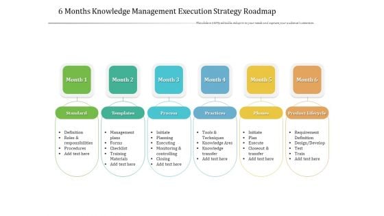 6 Months Knowledge Management Execution Strategy Roadmap Rules