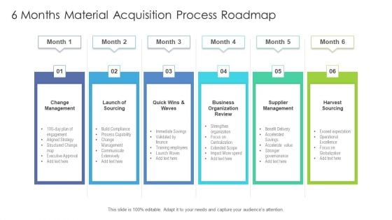 6 Months Material Acquisition Process Roadmap Professional