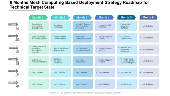 6 Months Mesh Computing Based Deployment Strategy Roadmap For Technical Target State Brochure