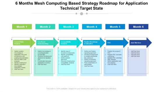 6 Months Mesh Computing Based Strategy Roadmap For Application Technical Target State Demonstration 6 Months Mesh Computing Based Strategy Roadmap For Application Technical Target State Demonstration