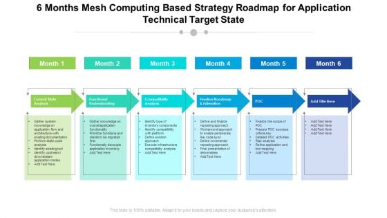 6 Months Mesh Computing Based Strategy Roadmap For Application Technical Target State Demonstration